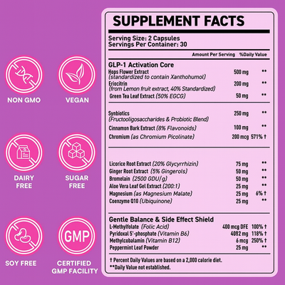 GLP-1 Daily™ Support Capsules